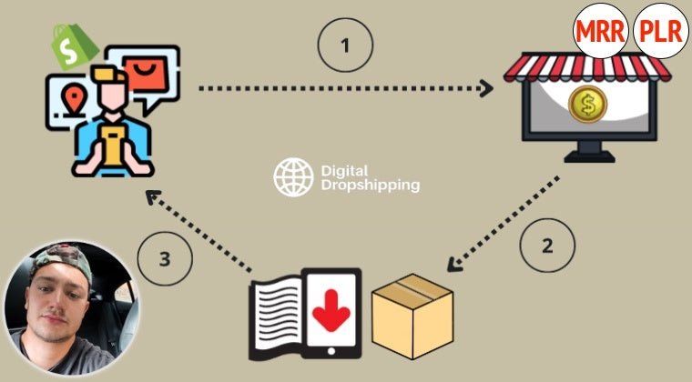 Shopify Dropshipping: The complete A-Z Masterclass