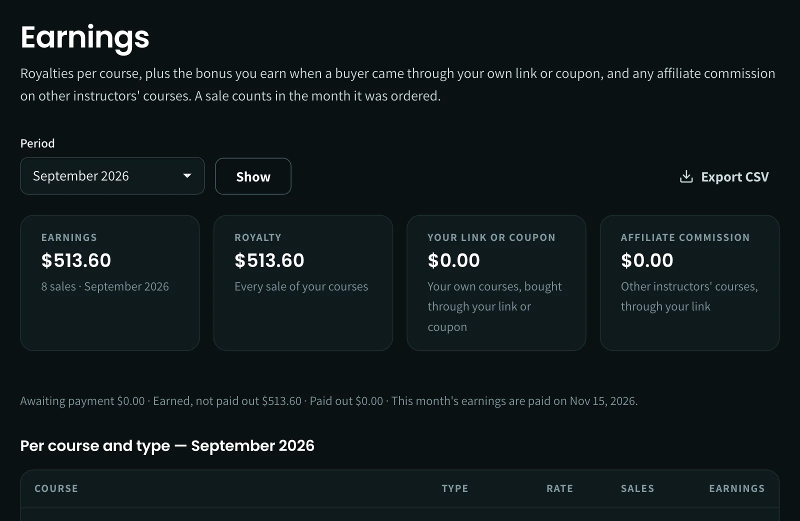 Earnings screen: sales and royalties for a period, per course, with CSV export.